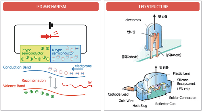 Induction lamp vs LED